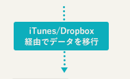 iTunes/Dropbox経由でデータを移行